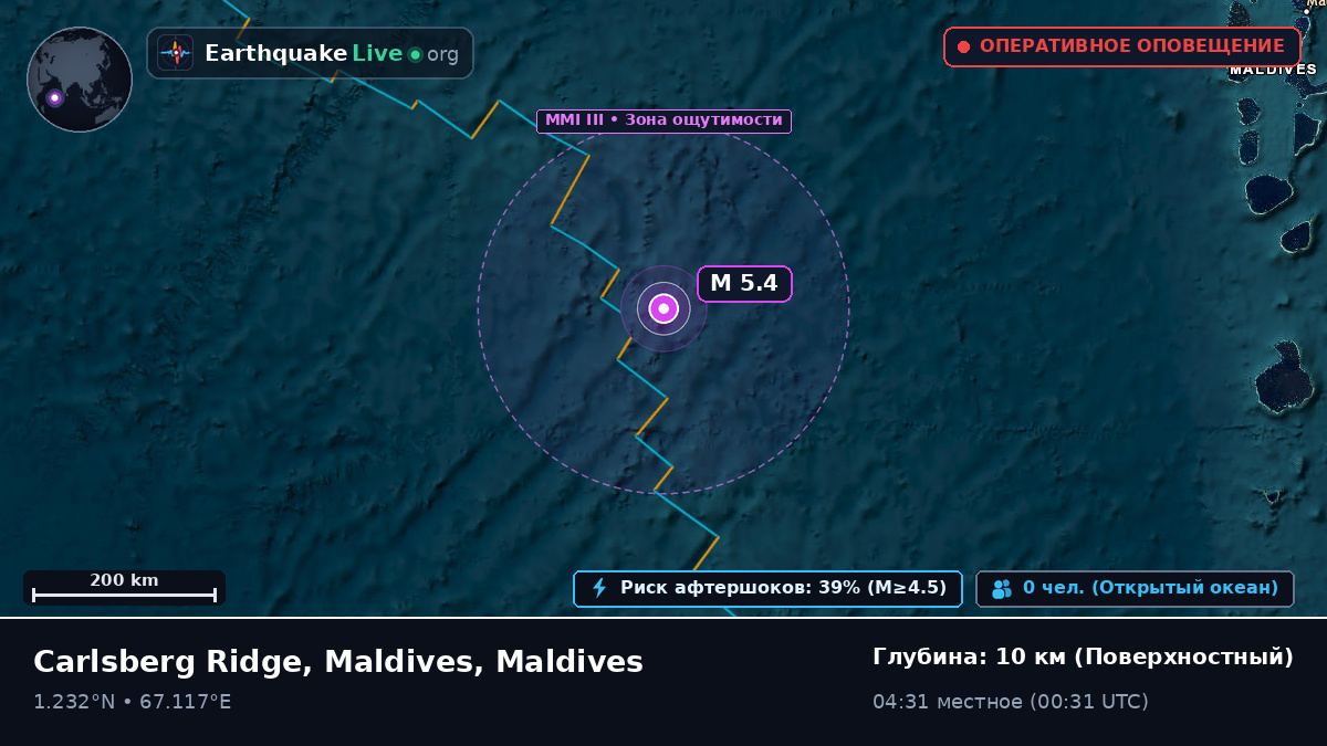 Индийский океан (Maldives)