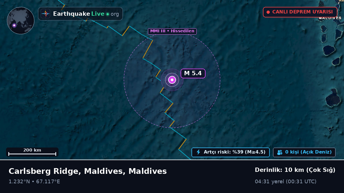 Hint Okyanusu (Maldives)