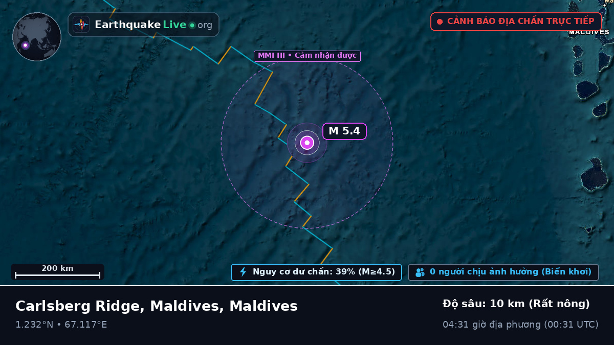 Ấn Độ Dương (Maldives)