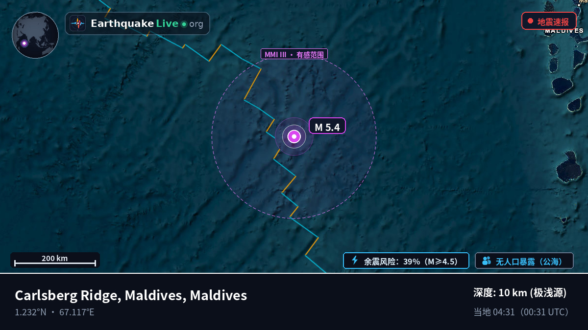 印度洋 (Maldives)