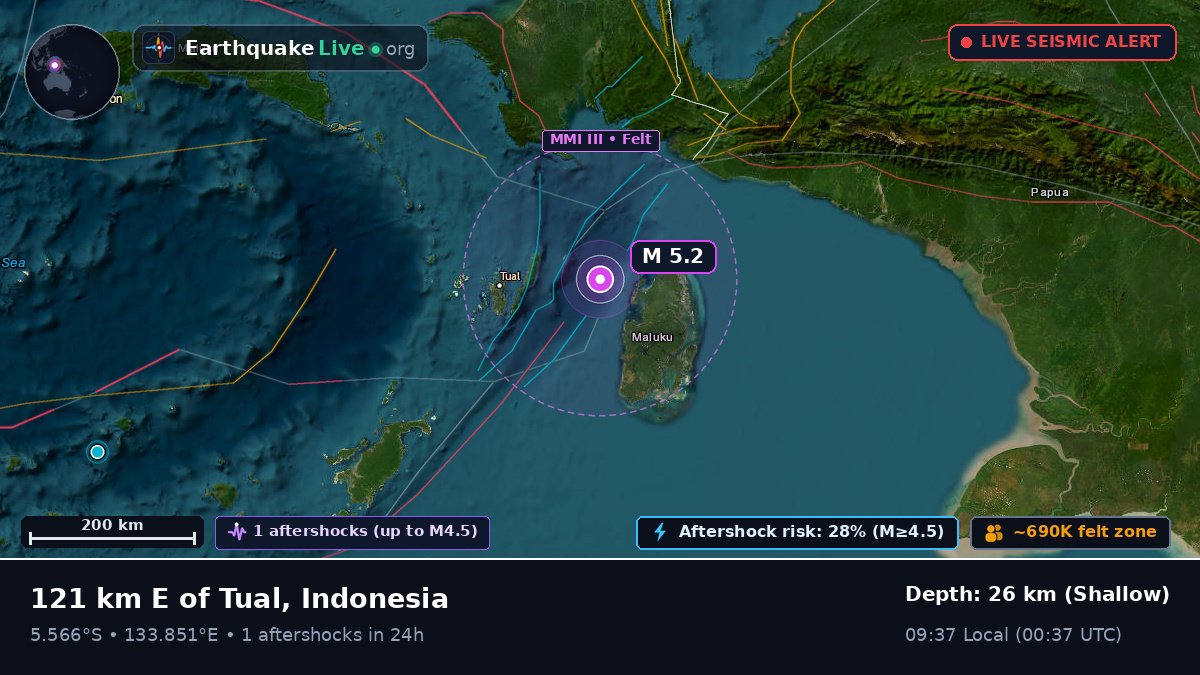 Indian Ocean (Indonesia)