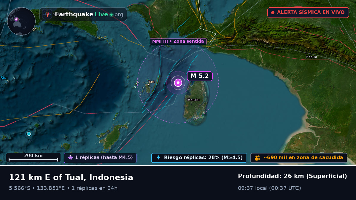 Océano Índico (Indonesia)