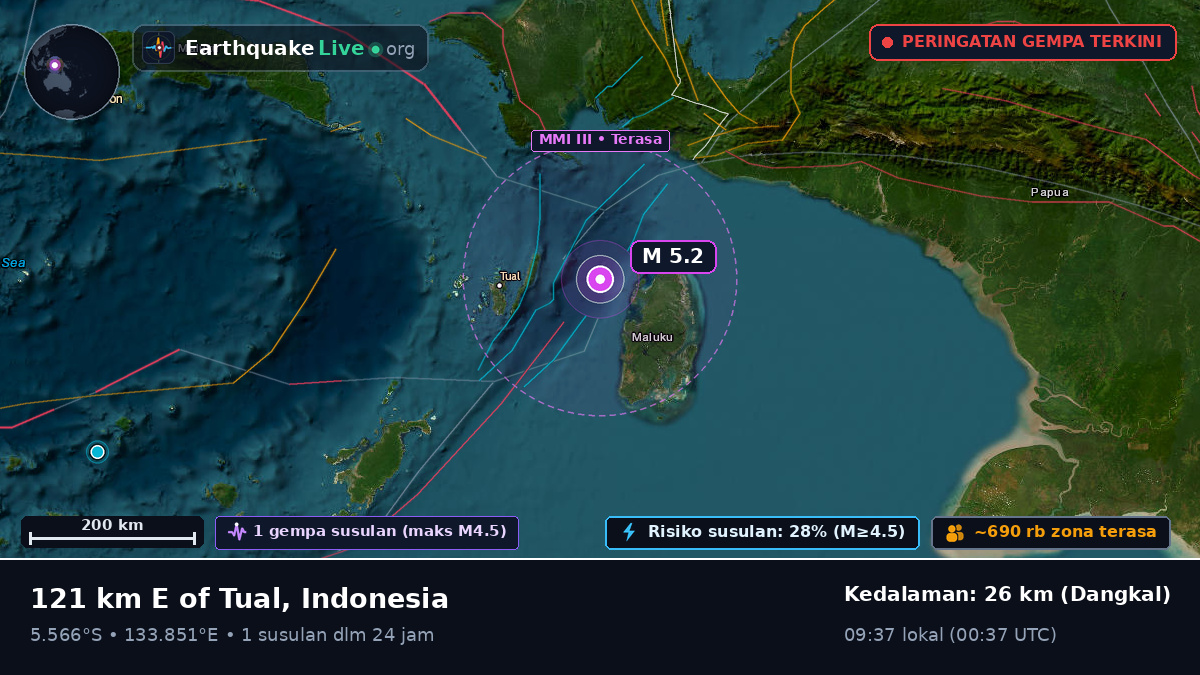 Samudra Hindia (Indonesia)
