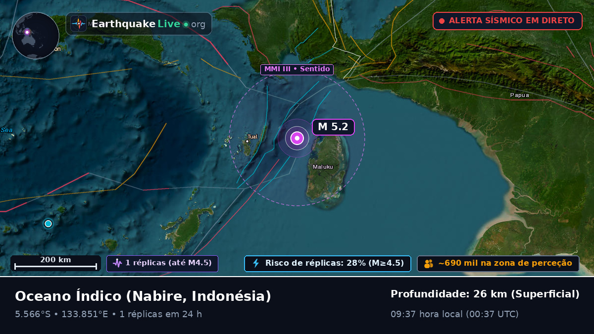Oceano Índico (Indonésia)