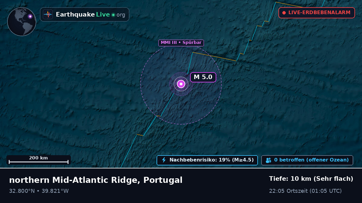 Nordatlantik (Portugal)