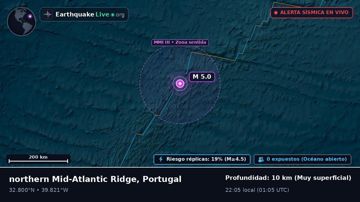 Océano Atlántico Norte (Portugal)