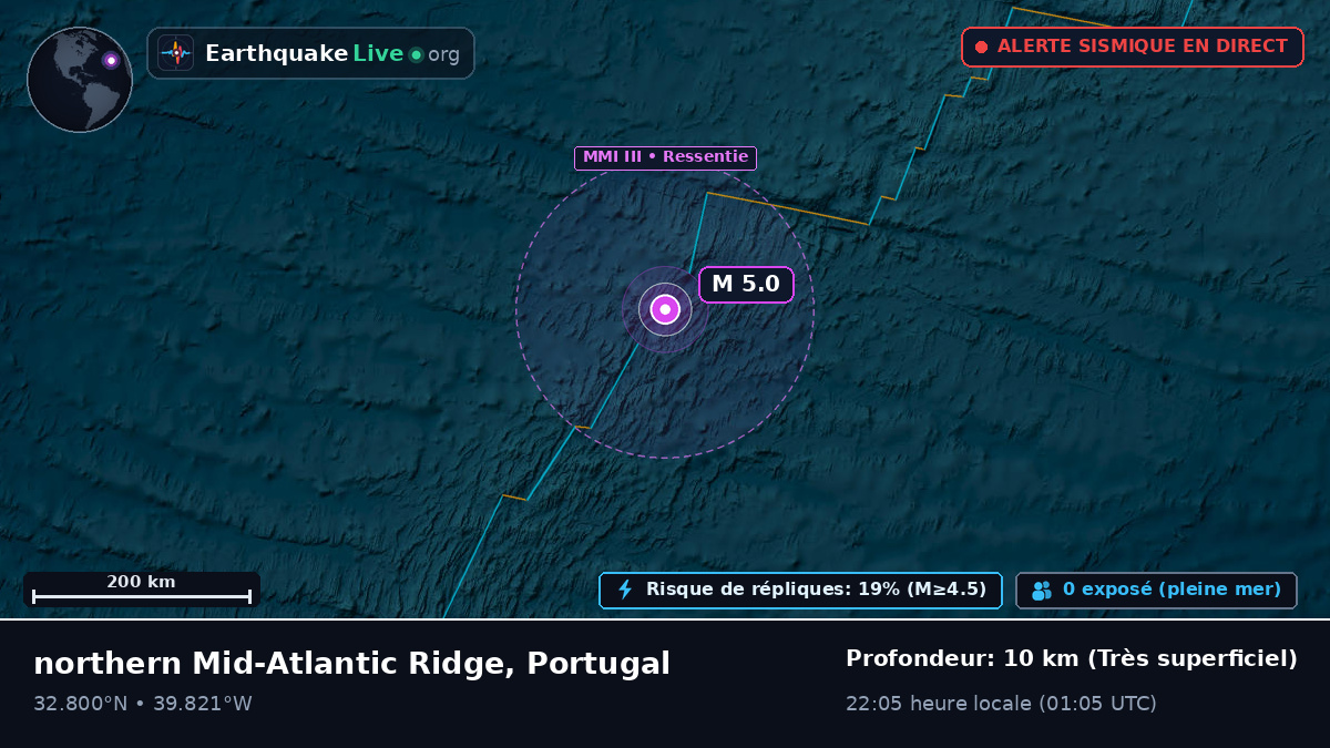 Océan Atlantique Nord (Portugal)