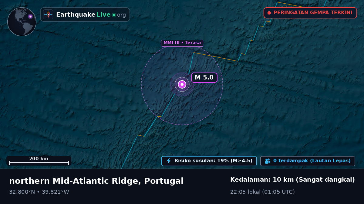 Samudra Atlantik Utara (Portugal)