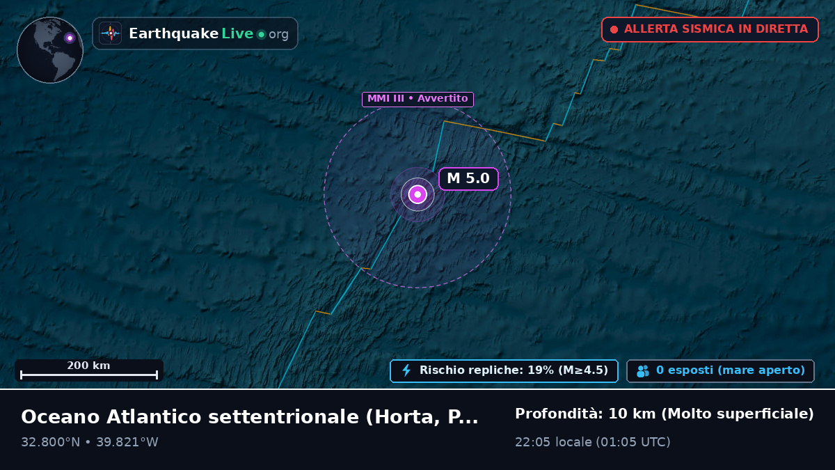 Oceano Atlantico settentrionale (Portogallo)