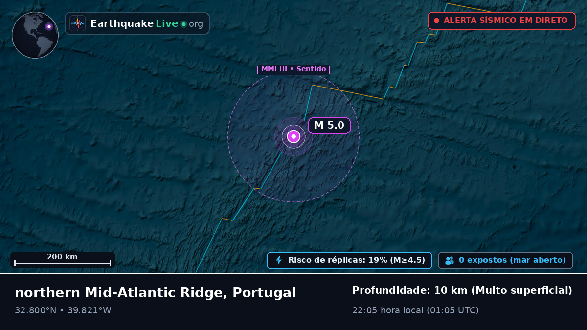 Oceano Atlântico Norte (Portugal)