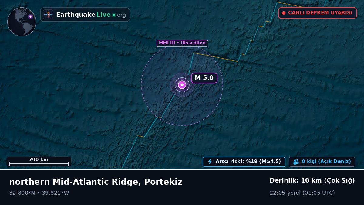 Kuzey Atlantik Okyanusu (Portekiz)