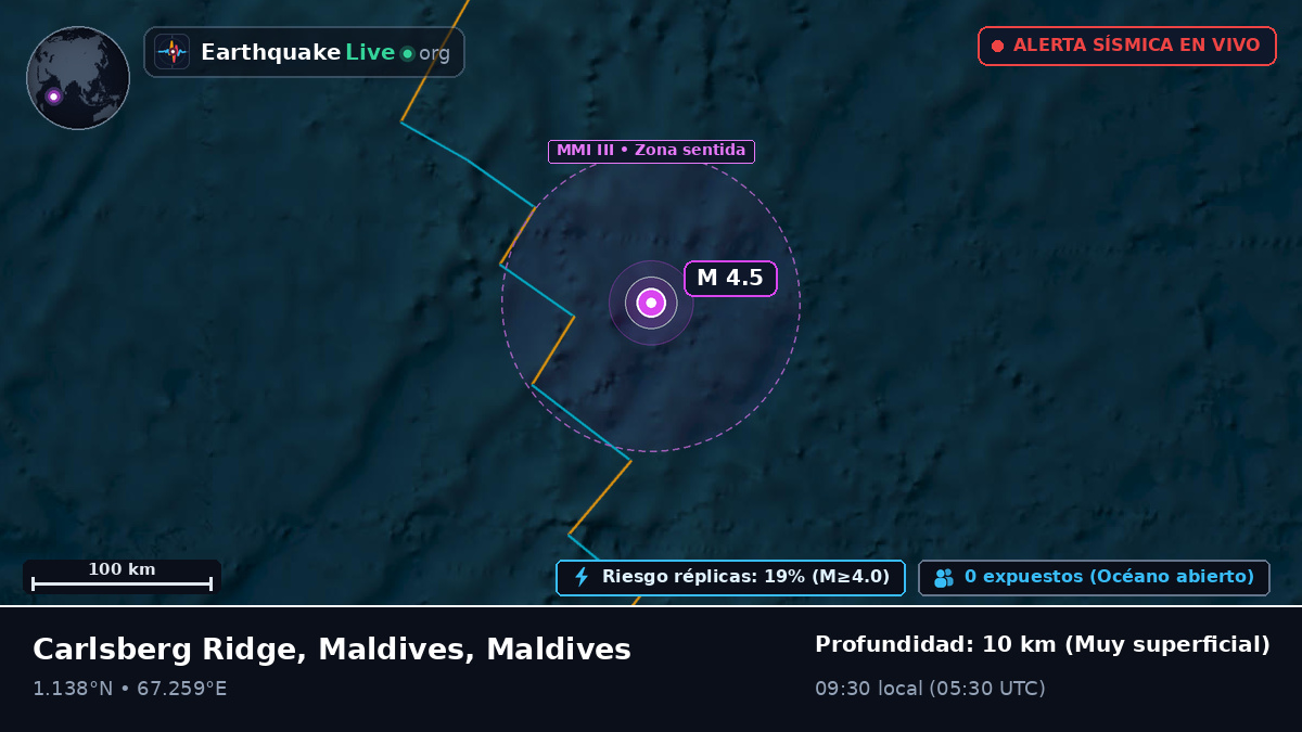 Océano Índico (Maldives)