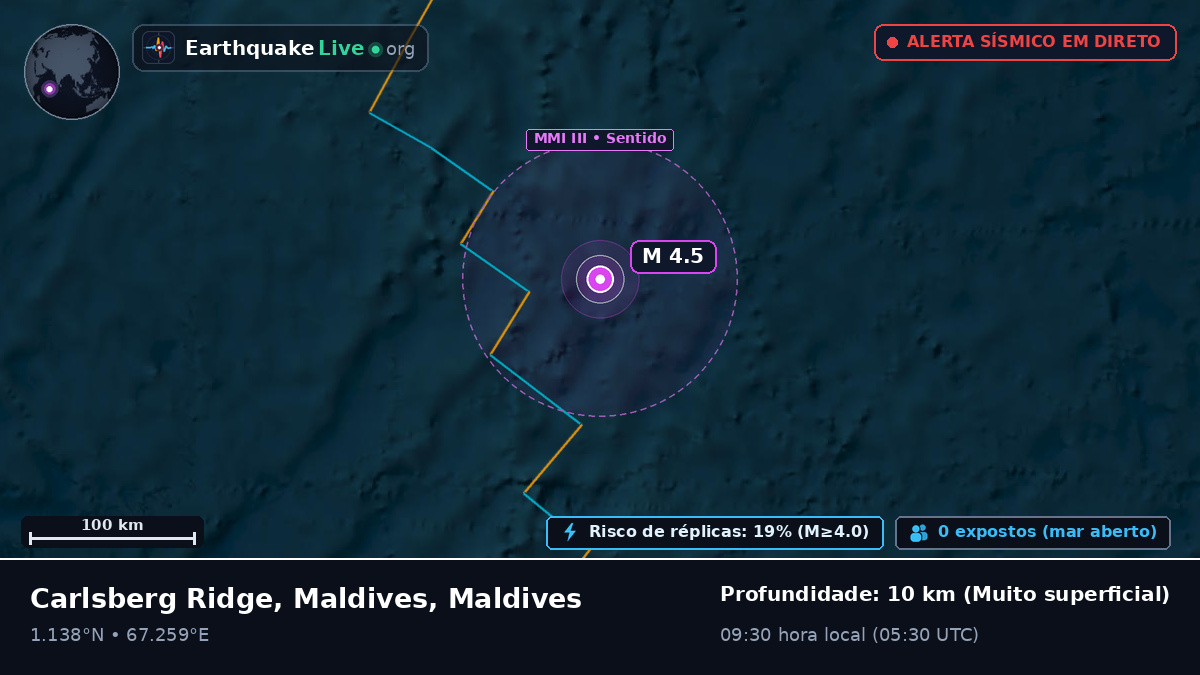 Oceano Índico (Maldives)