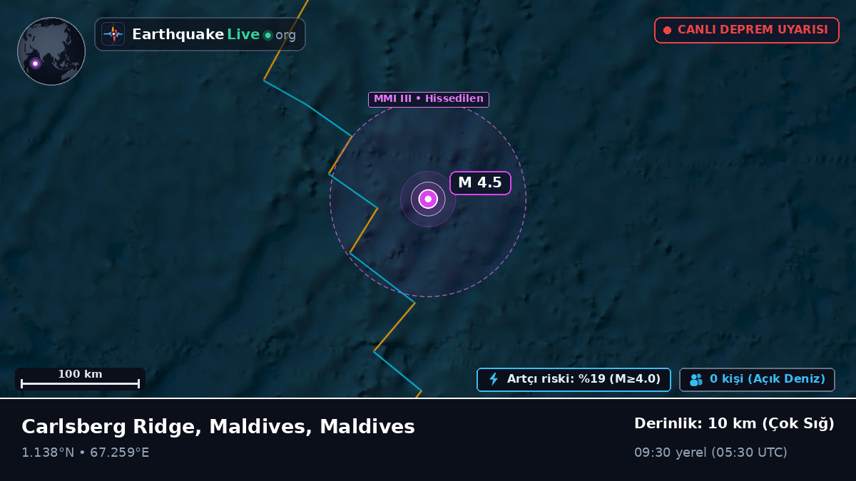 Hint Okyanusu (Maldives)