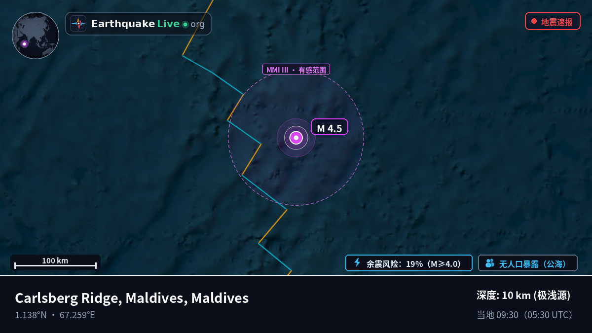 印度洋 (Maldives)
