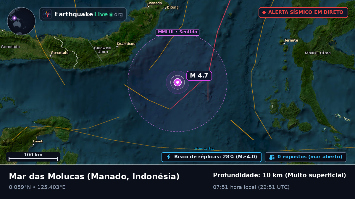Mar das Molucas (Indonésia)