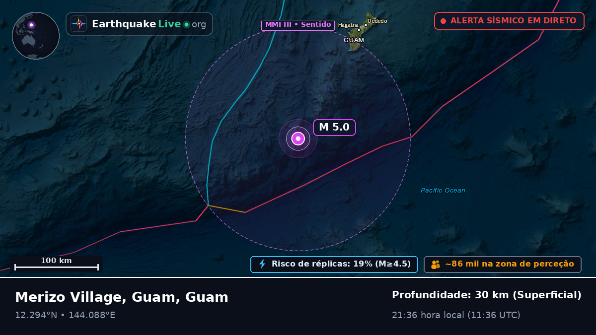 Mar das Filipinas (Guam)