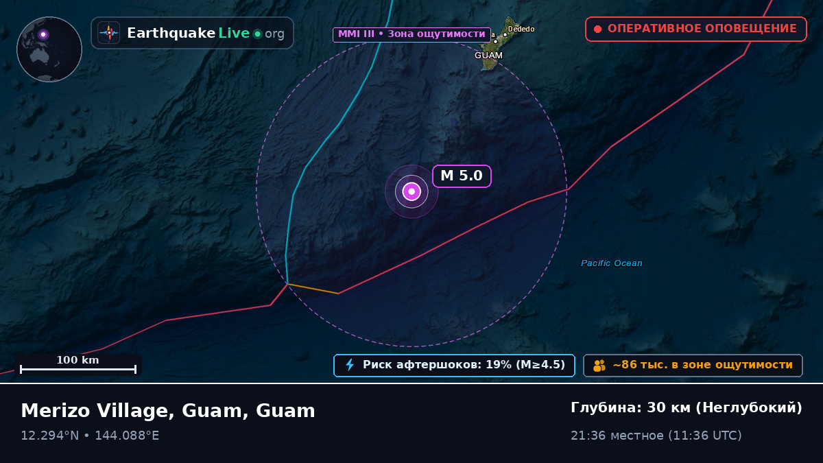Филиппинское море (Guam)
