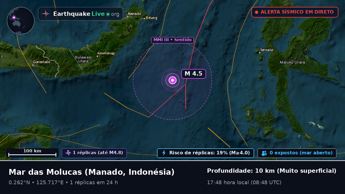 Mar das Molucas (Indonésia)