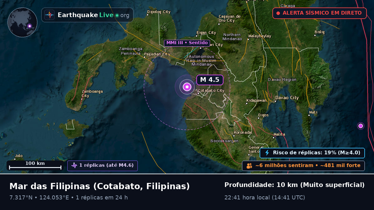 Mar das Filipinas (Filipinas)