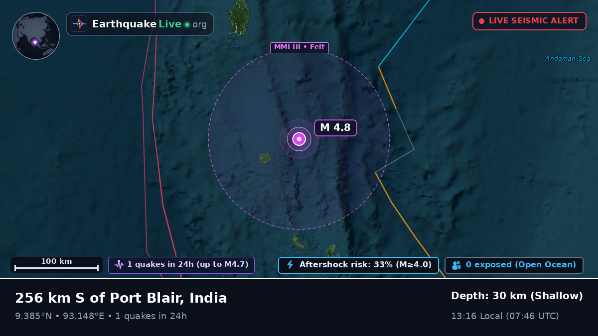 Indian Ocean (India)