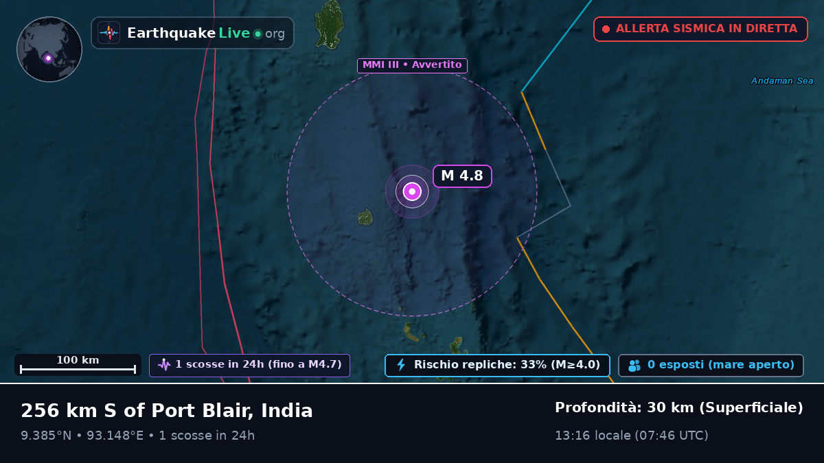 Oceano Indiano (India)