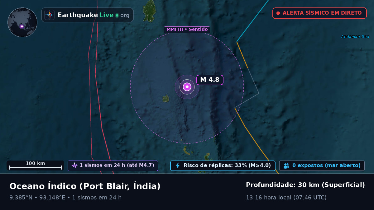 Oceano Índico (Índia)