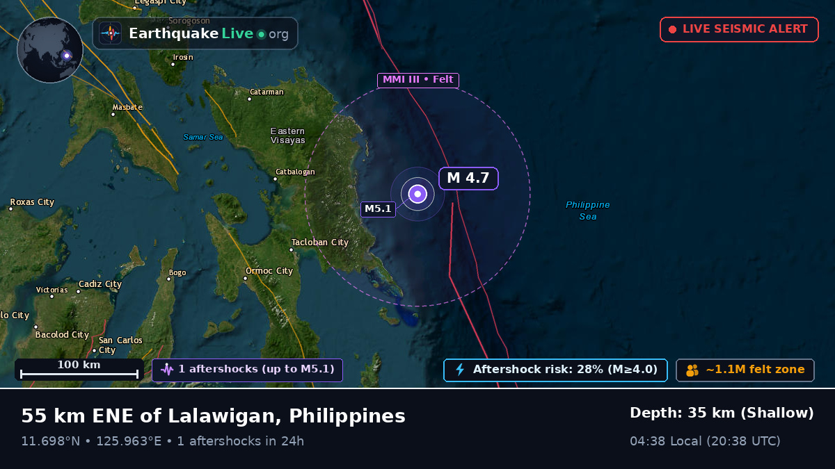 Philippine Sea (Philippines)