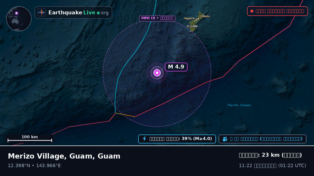 ফিলিপাইন সাগর (Guam)