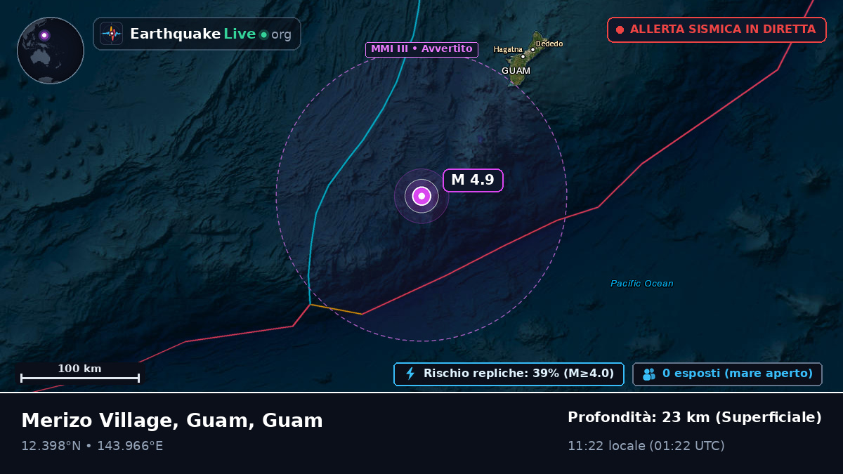 Mare delle Filippine (Guam)