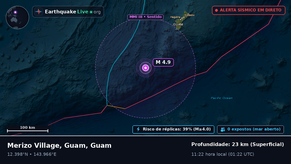 Mar das Filipinas (Guam)
