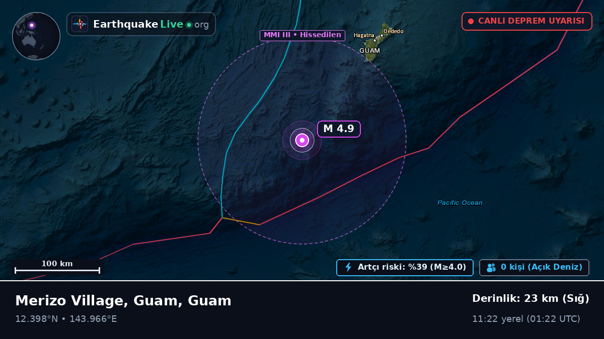 Filipin Denizi (Guam)