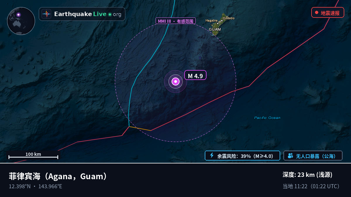 菲律宾海 (Guam)