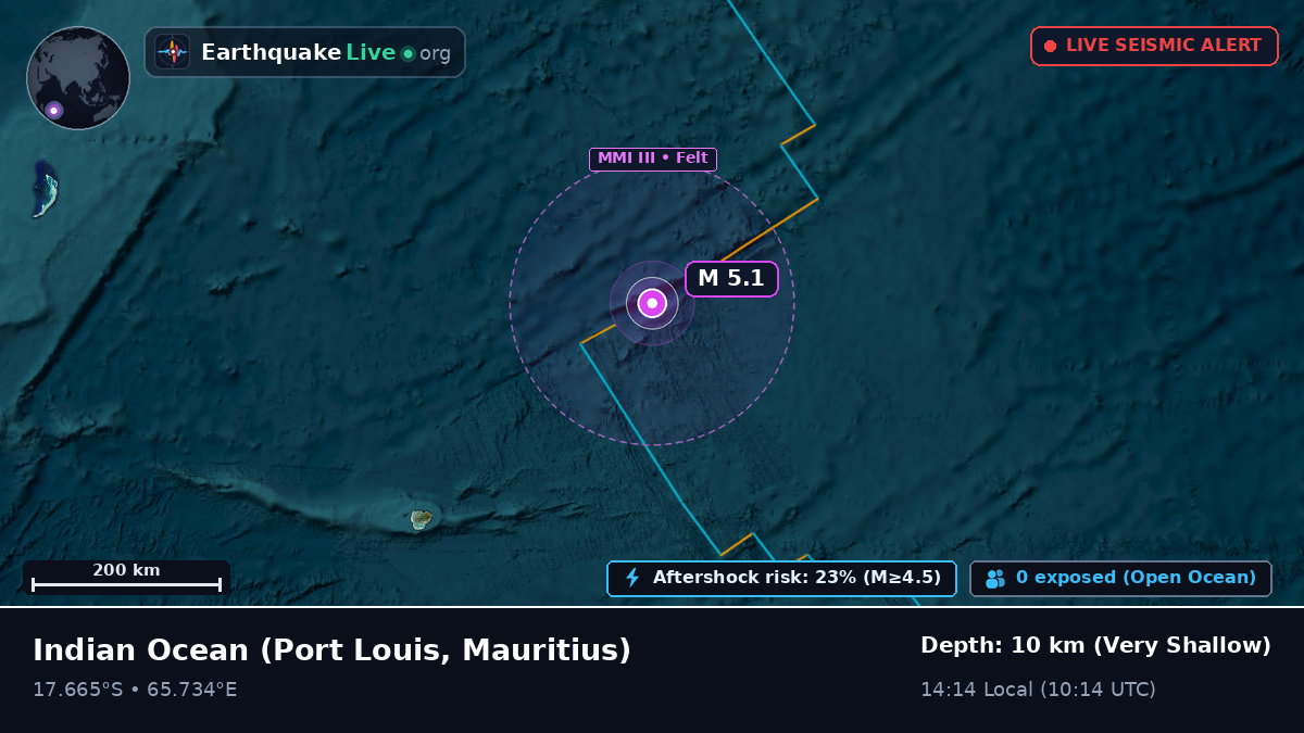 Indian Ocean (Mauritius)