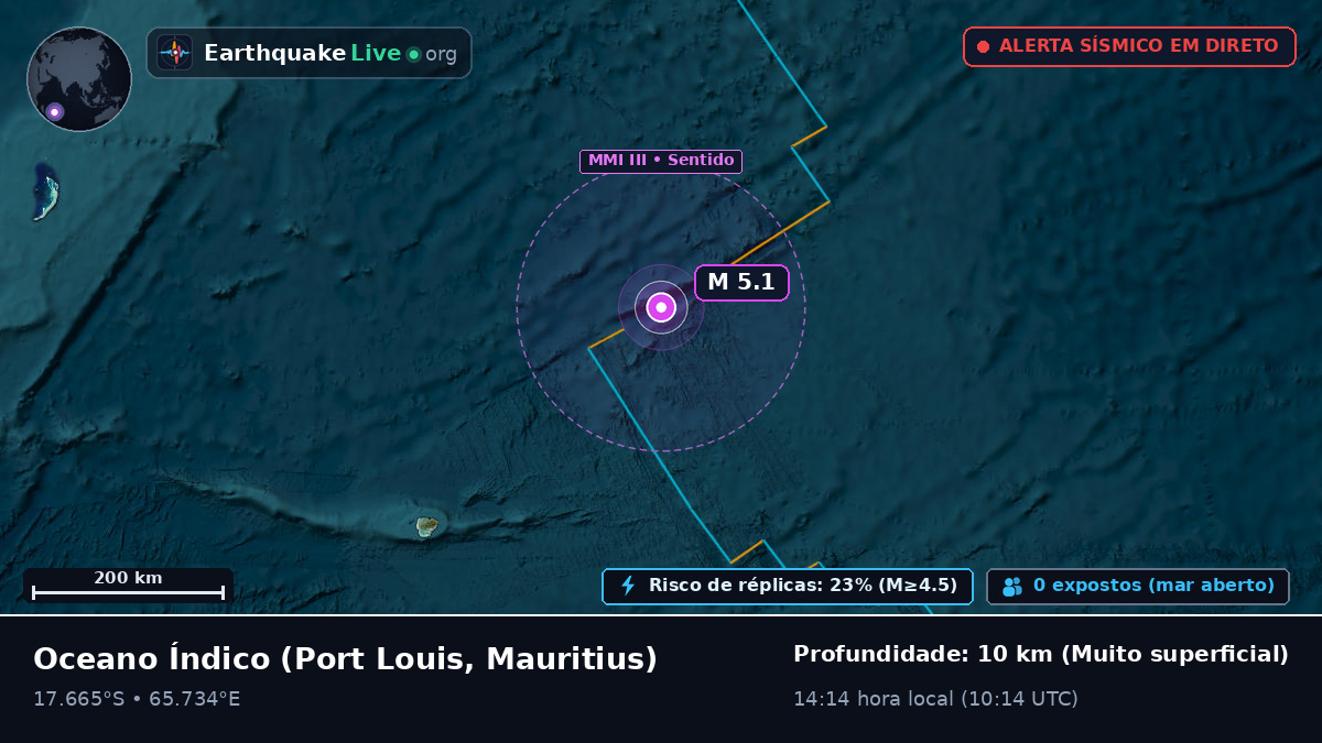 Oceano Índico (Mauritius)