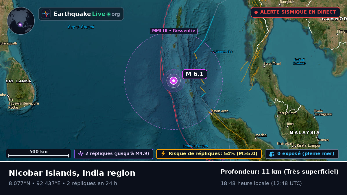 Océan Indien (Inde)