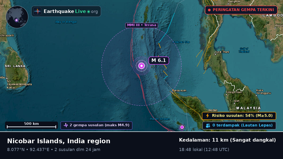 Samudra Hindia (India)