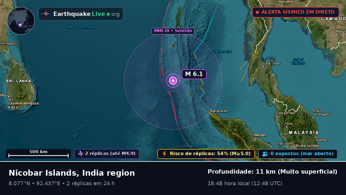 Oceano Índico (Índia)