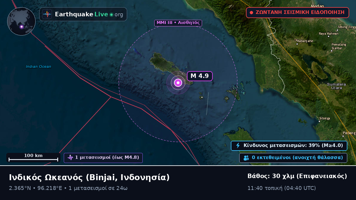 Ινδικός Ωκεανός (Ινδονησία)