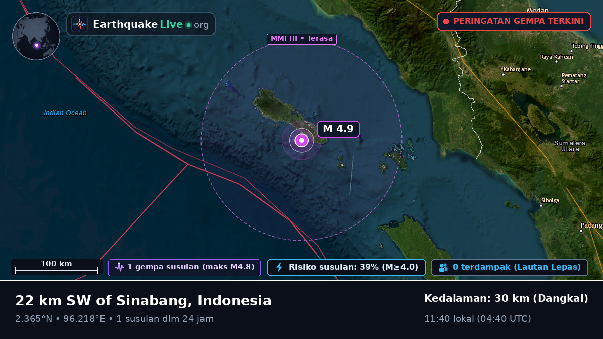 Samudra Hindia (Indonesia)