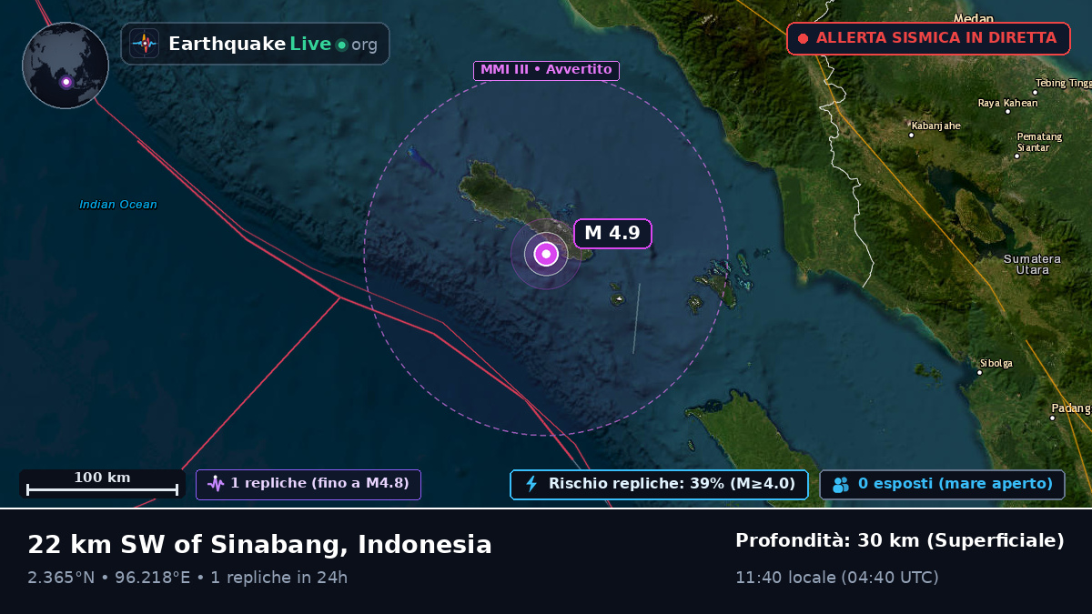Oceano Indiano (Indonesia)
