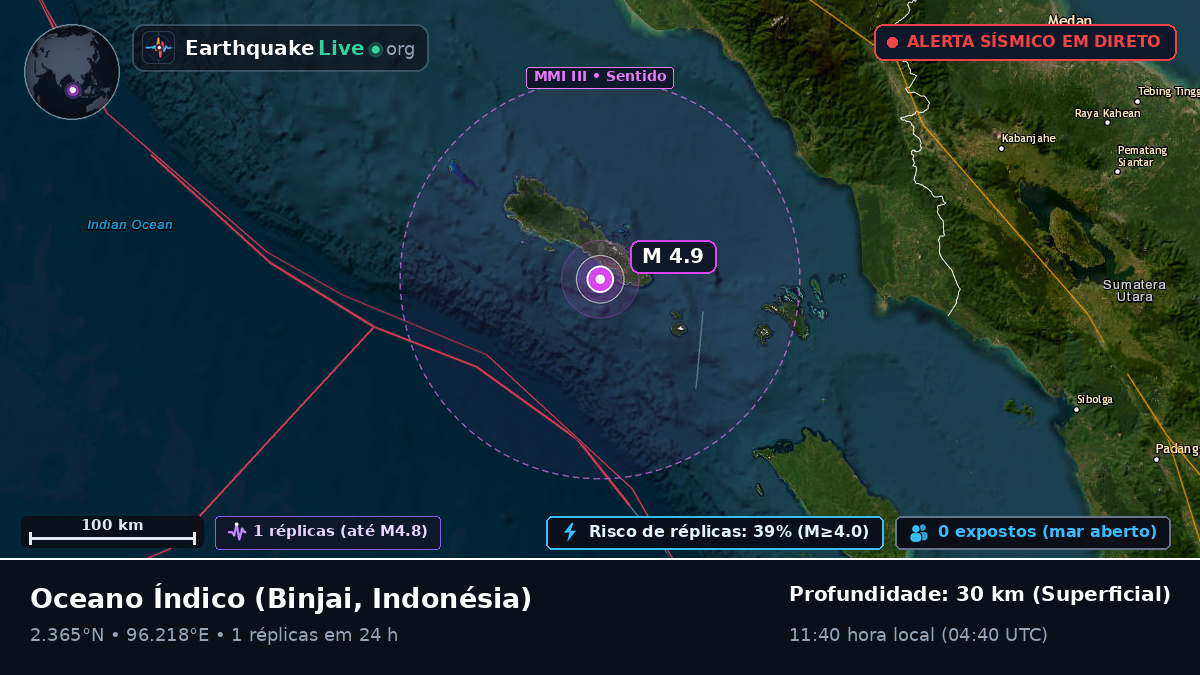 Oceano Índico (Indonésia)