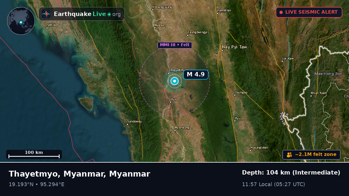 Bago, Myanmar