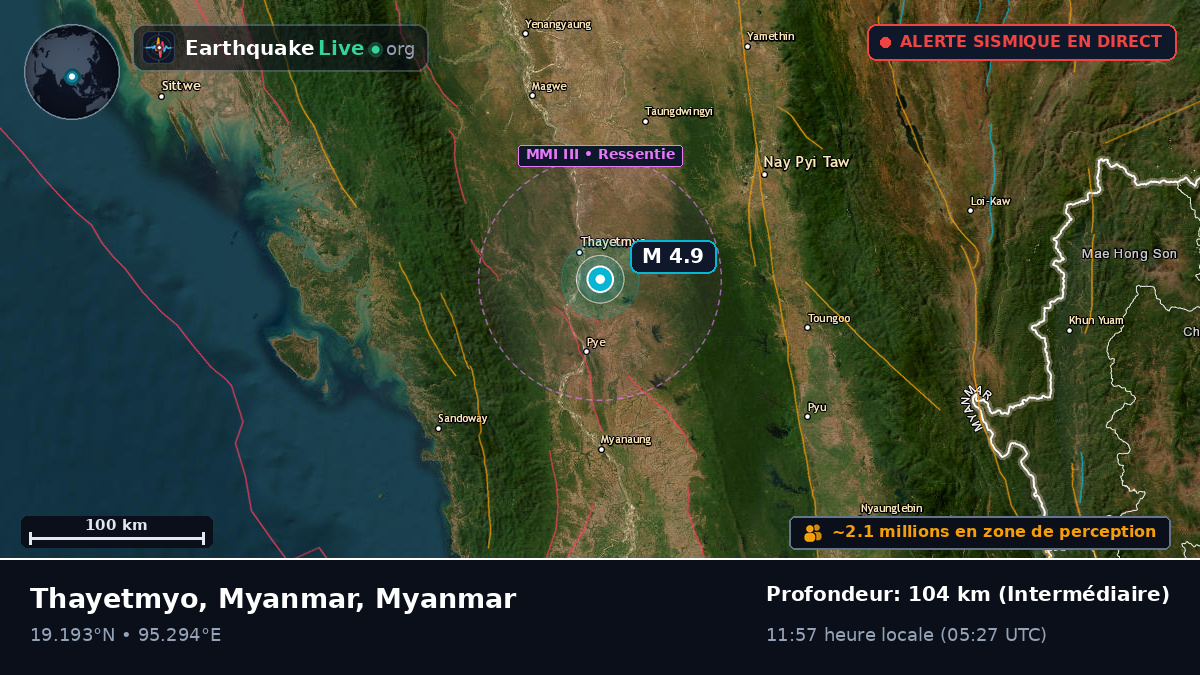 Bago, Myanmar