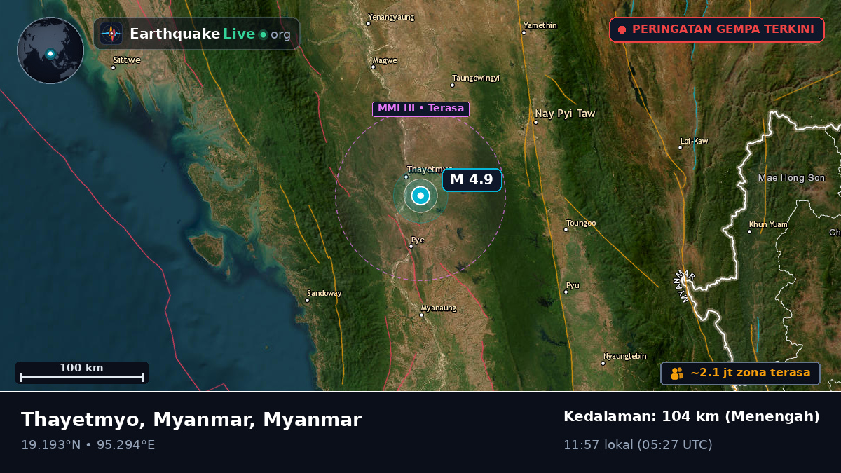 Bago, Myanmar