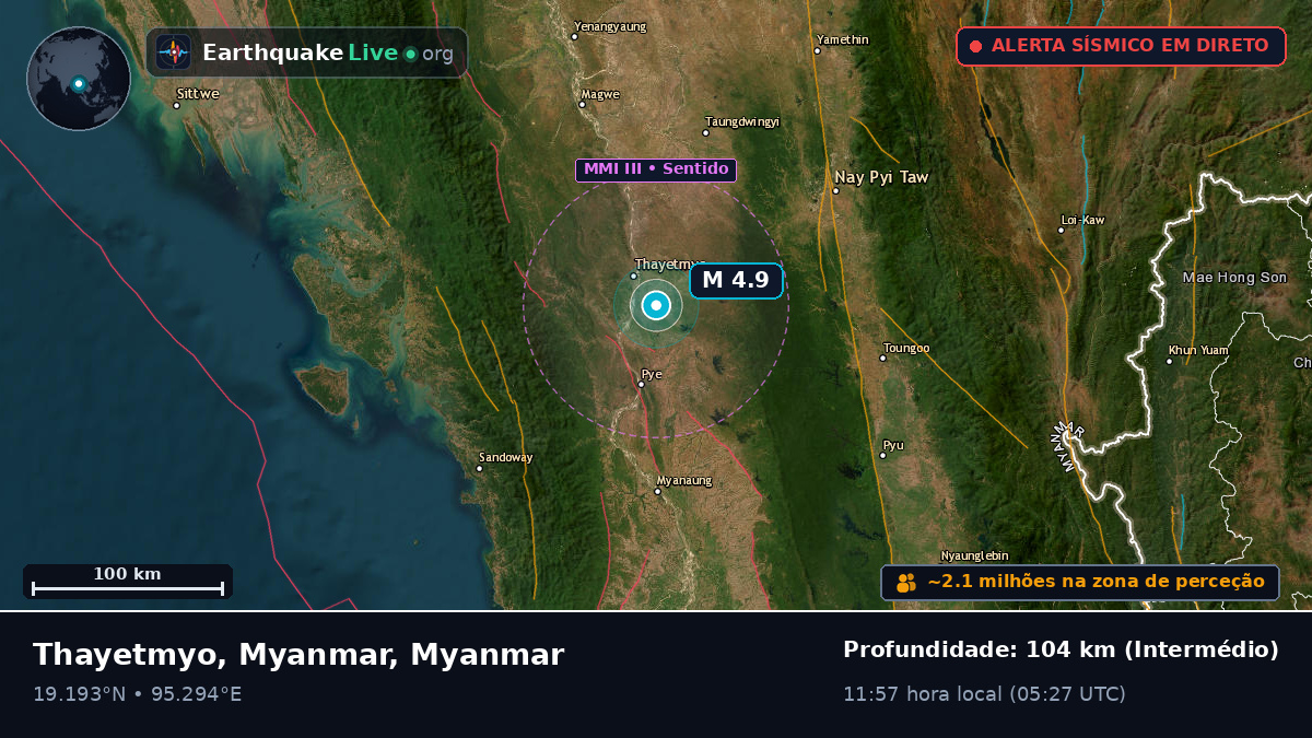 Bago, Myanmar