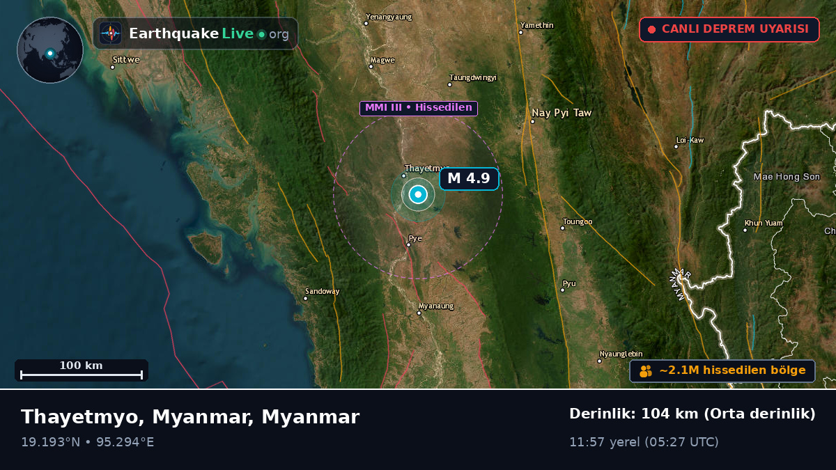 Bago, Myanmar