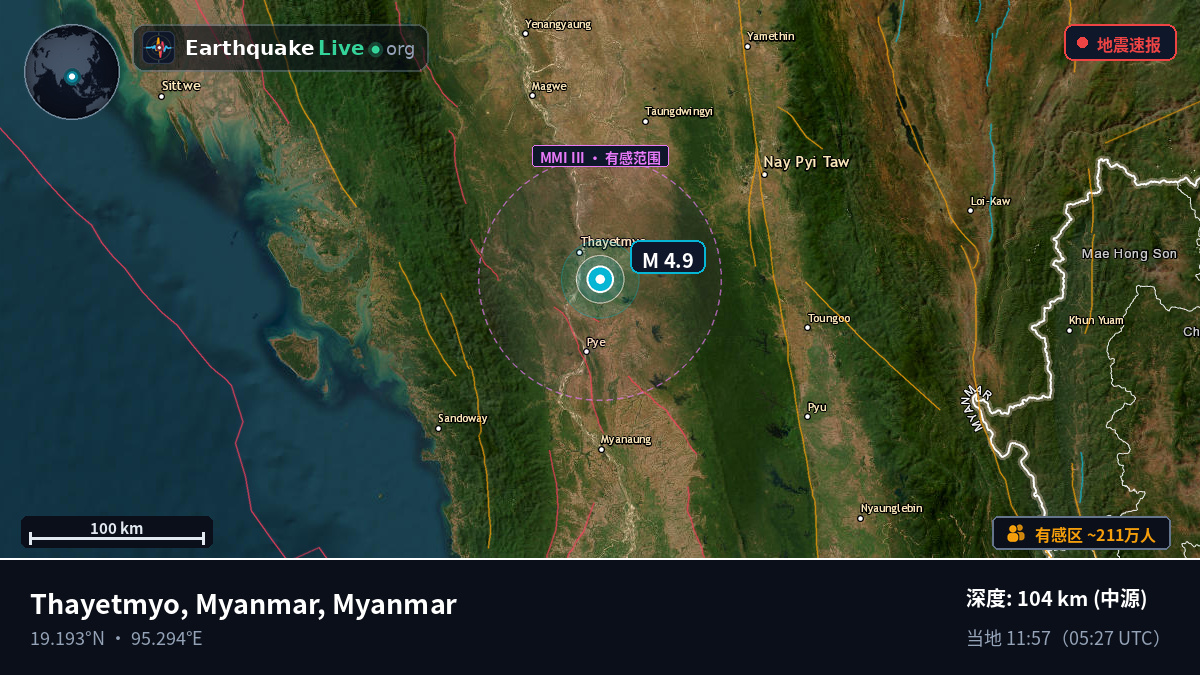 Bago, Myanmar