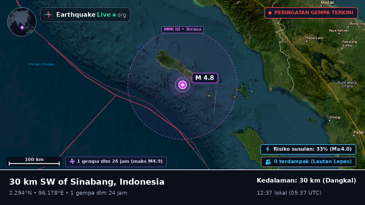 Samudra Hindia (Indonesia)
