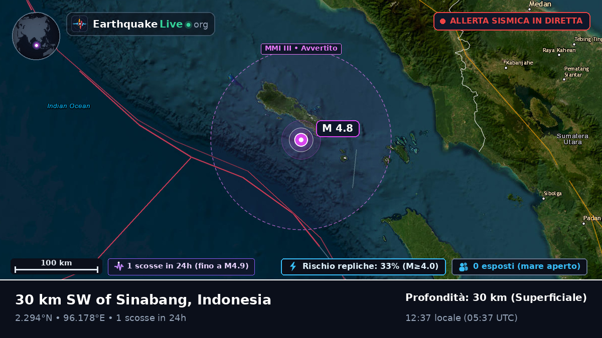Oceano Indiano (Indonesia)